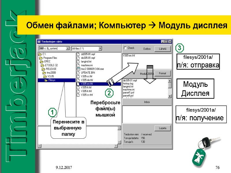 9.12.2017 76 Обмен файлами; Компьютер  Модуль дисплея filesys/2001a/ п/я: отправка filesys/2001a/ п/я: получение